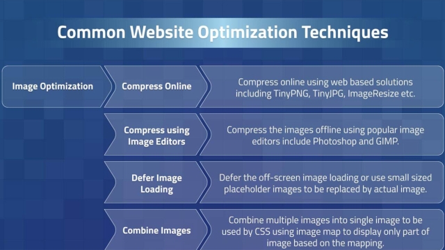 Unleashing the Power of Website Optimization: 10 Proven Strategies to Elevate Your Online Presence