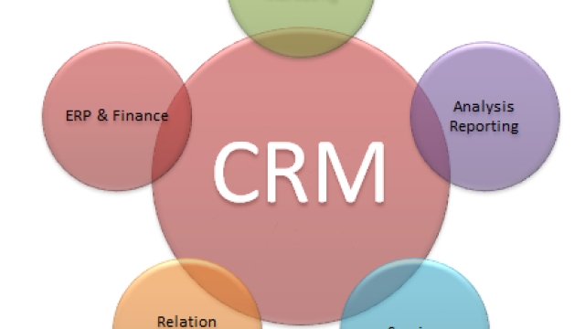 Unlocking Success: Harnessing the Power of a CRM System