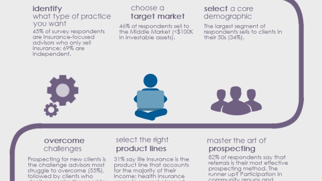 The Smart Guide to Boosting Insurance Sales: Unleashing the Power of Marketing