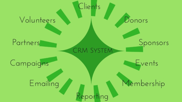 The Ultimate Guide to Maximizing Your Business Potential with CRM Systems