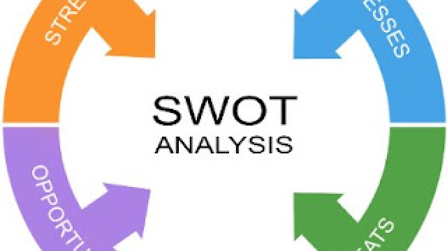 Unleashing the Power of SWOT: A Tactical Approach to Business Analysis