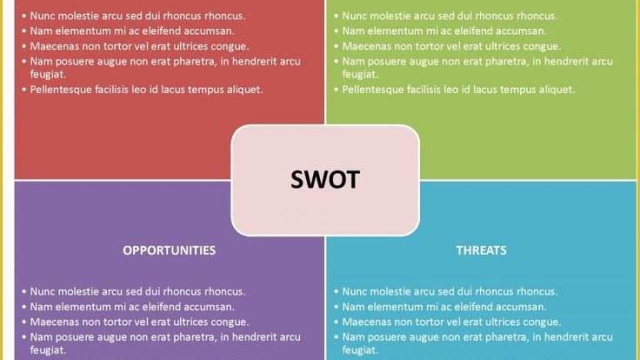 Unleashing the Power of SWOT: Revitalizing Your Business Strategy