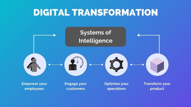 Unleashing the Potential: Elevating Businesses through Digital Transformation Services