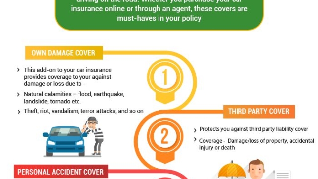 Demystifying the Driven: The Ultimate Guide to Car Insurance
