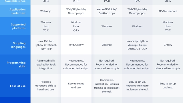 Accelerating QA: Unleashing the Power of Rapid Test Automation Tools