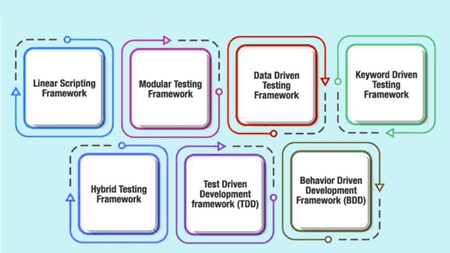 Revolutionizing Testing: The Power of Rapid Test Automation Tools