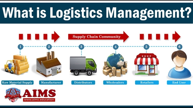 Streamlining Success: Mastering the Art of Logistics and Shipment Management